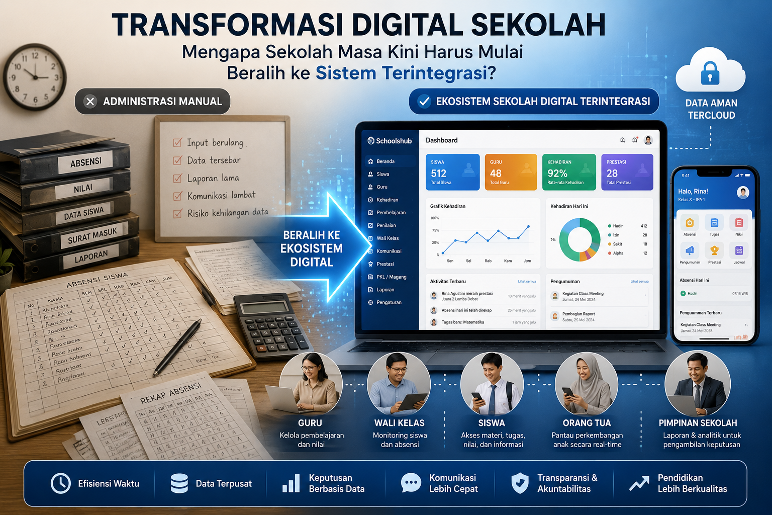 Mengapa Sekolah Masa Kini Harus Mulai Beralih ke Sistem Terintegrasi?