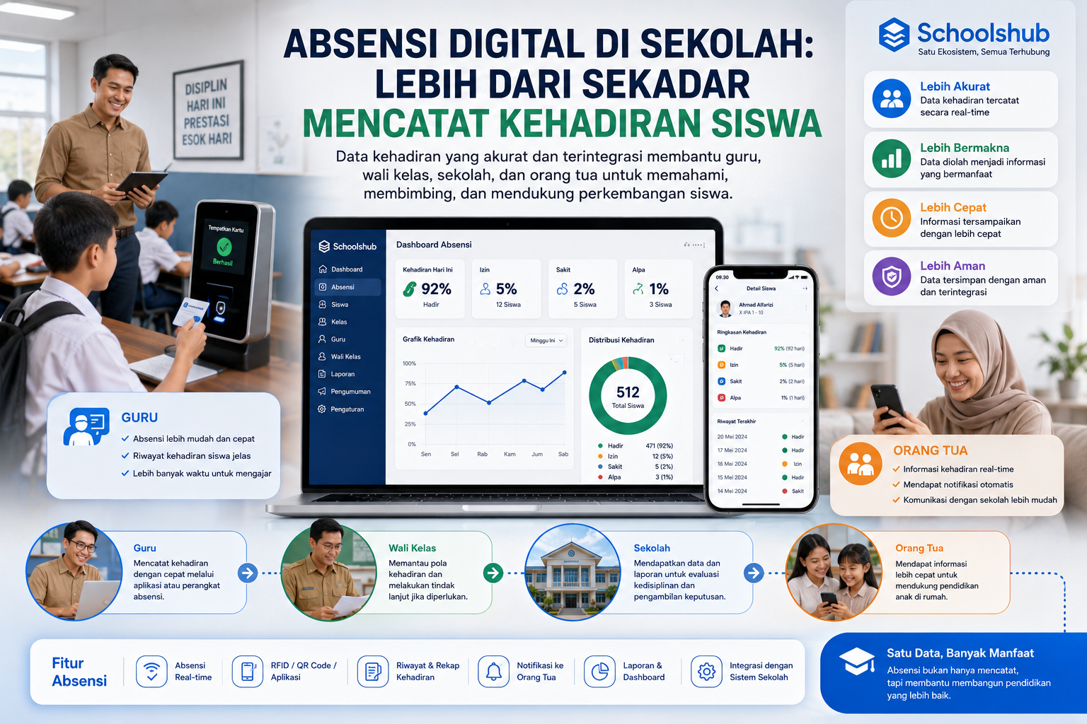 Absensi Digital di Sekolah: Lebih dari Sekadar Mencatat Kehadiran Siswa