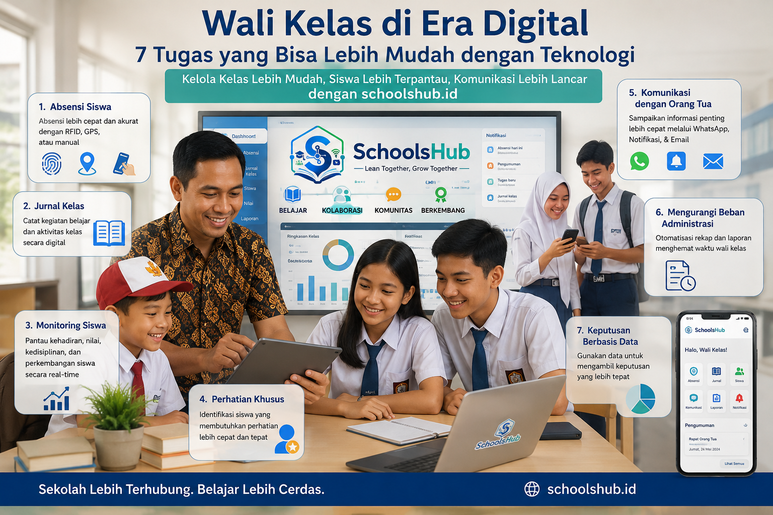 Wali Kelas di Era Digital: 7 Tugas yang Bisa Menjadi Lebih Mudah dengan Teknologi  Ringkasan / Excerpt by SchoolHhub