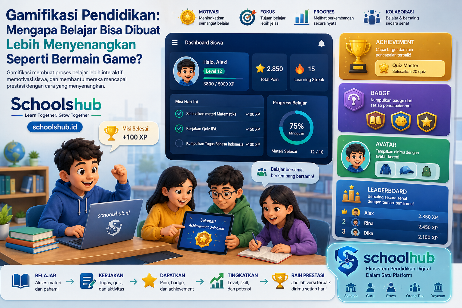 Gamifikasi Pendidikan: Mengapa Belajar Bisa Dibuat Lebih Menyenangkan Seperti Bermain Game? By Schoolshub
