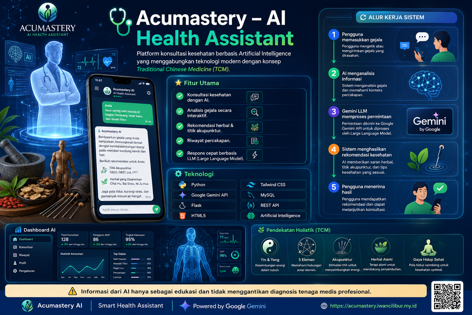 ACUMASTERY | Advanced TCM Diagnosis System